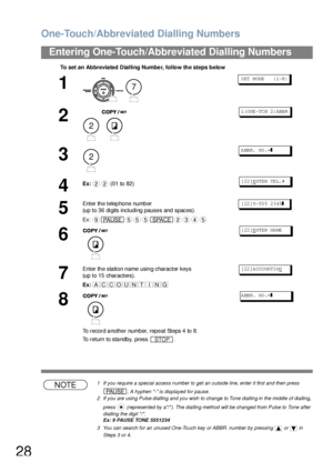 Page 28One-Touch/Abbreviated Dialling Numbers
28
Entering One-Touch/Abbreviated Dialling Numbers
NOTE1 If you require a special access number to get an outside line, enter it first and then press 
. A hyphen - is displayed for pause.
2 If you are using Pulse dialling and you wish to change to Tone dialling in the middle of dialling, 
press   (represented by a/). The dialling method will be changed from Pulse to Tone after 
dialling the digit /. 
Ex: 9 PAUSE TONE 5551234
3 You can search for an unused One-Touch...