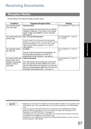 Page 5757
Basic Operations
Receiving Documents
You can select one of the four modes as shown below.
NOTE1 Depending on the model of the Telephone Answering Machine (TAM) that is connected, some 
of the features may not be compatible with your fax machine operating in the TAM Interface 
mode.
2 If you are using the Distinctive Ring Service provided by your local telephone company, 
please note that the ring pattern for your fax number must match with the setting of Fax 
Parameter No. 30 (DRD SERVICE).  (See page...