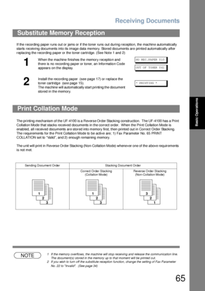 Page 65Receiving Documents
65
Basic Operations
If the recording paper runs out or jams or if the toner runs out during reception, the machine automatically 
starts receiving documents into its image data memory. Stored documents are printed automatically after 
replacing the recording paper or the toner cartridge. (See Note 1 and 2)
The  printing mech anism of the UF-4100 is a Reverse Order Stacking construction.  The UF-4100 has a Prin t 
Collation Mode that stacks received documents in the correct order....