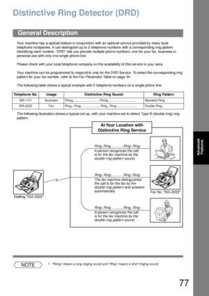 Page 7777
Advanced 
Features
Distinctive Ring Detector (DRD)
Your machine has a special feature in conjunction with an optional service provided by many local 
telephone companies. It can distinguish up to 2 telephone numbers with a corresponding ring pattern 
identifying each number. DRD lets you provide multiple phone numbers, one for your fax, business or 
personal use with only one single phone line.
Please check with your local telephone company on the availability of this service in your area.
Your...