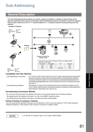 Page 8181
Network Features
Network Features
Sub-Addressing
The  Su b-Addressing fu nction a llo ws you further rou ting, fo rwarding or relaying of document(s) to the 
desire d recipient(s) when used in combination with the Networkin g version of Hydra Fax/L aserFAX software . 
This function conforms to the ITU-T recommenda tion for T. Routing-Facsimile Rou ting utilizing the Sub-
Address.
Compatibility with Other Machines
Sub-Addressing Transmission Me thods
Setting of Routing, Forwarding or Relaying
NOTE1...