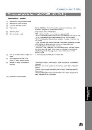 Page 89Journals and Lists
89
Communication Journal (COMM. JOURNAL)
Printout Journals 
and Lists
Explanation of Contents
(1) Indication of communication mode
(2) Start time of communication
(3) End time of communication
(4) File number : 001 to 999 (When the communication is stored into memory, a file 
number is assigned for each communication.)
(5) Station number : Sequential number of the Stations.
(6) Communication result : OK indicates that the communication was successful.
BUSY indicates that the...