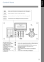 Page 1111
Ge ttin g to Kno w 
Yo u r Ma c h in e
Control Panel
One-Touch Keys (01-16)
-  Used for One-Touch Dialling.
   (See pages 44 and 48)
Program Keys (P1-P2)
-  Used to record long dialling 
   procedures or Group Dialling 
   Number keys.
   (See pages 70 to 74)
UPPER/LOWER Key 
-  Used to switch between upper 
   and lower key.
-  Used to enter a pause when recording or dialling a telephone
   number, or to redial the last dialed number.
-  Used to start Abbreviated Dialling and insert a space while...