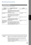 Page 5757
Basic Operations
Receiving Documents
You can select one of the four modes as shown below.
NOTE1 Depending on the model of the Telephone Answering Machine (TAM) that is connected, some 
of the features may not be compatible with your fax machine operating in the TAM Interface 
mode.
2 If you are using the Distinctive Ring Service provided by your local telephone company, 
please note that the ring pattern for your fax number must match with the setting of Fax 
Parameter No. 30 (DRD SERVICE).  (See page...