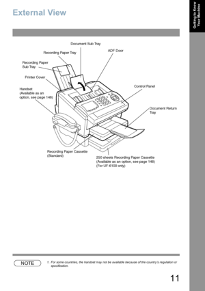 Page 1111
Ge ttin g to Kno w 
Yo u r Ma c h in e
External View
NOTE1. For some countries, the handset may not be available because of the country’s regulation or 
specification.
Recording Paper
Sub Tray
Recording Paper TrayDocument Sub Tray
ADF Door
Control Panel
Document Return
Tr a y Printer Cover
Handset 
(Available as an 
option, see page 146)
Recording Paper Cassette
(Standard)
250 sheets Recording Paper Cassette
(Available as an option, see page 146)
(For UF-6100 only)
Downloaded From ManualsPrinter.com...