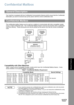 Page 107107
Network Features
Confidential Mailbox
Your machine is equipped with two Confidential Communication features which ensure that the Confidential 
information you send is received only by the person with the correct confidential code.
The  confide ntial ma ilb ox feature can be used a s a ma ilb ox to co mmunica te with other compatible models 
using a 4-digit confid ential code.  The  Confid ential Mailbox fea ture receives document(s) with a confidential 
code in to me mory.  The se do cuments can...