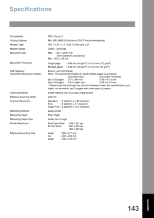 Page 143143Appendix
Appendix
Specifications
Compatibility ITU-T Group 3
Coding Scheme MH, MR, MMR (Conforms to ITU-T Recommendations)
Modem Type ITU-T V.34, V.17, V.29, V.27ter and V.21 
Modem Speed 33600 - 2400 bps
Document Size Max. : 257 x 2000 mm
(with operators assistance)
Min.: 148 x 128 mm
Document Thickness
Single page : 0.06 mm (45 g/m
2) to 0.15 mm (112 g/m2)
Multiple pages : 0.06 mm (45 g/m2) to 0.12 mm (75 g/m2)
ADF Capacity
(Automatic Document Feeder)Built-in, up to 30 Sheets
Note : The document...