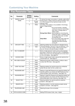 Page 38Customizing Your Machine
38
Fax Parameter Table
34 ENERGY SAVER 
MODE1 Off To reduce the power consumption in standby, select either 
Energy-Saver or Sleep mode and specify the Delay Time 
(1 to 120 minutes) for the machine to enter into the 
selected mode. 
The Delay Timer setting is only available in the Energy-
Saver or Sleep Modes.
Off: The unit will remain in standby 
mode and consume more energy 
than when in Energy-Saver or 
Sleep modes.
Energy-Saver Mode: Saves energy by consuming less 
power...