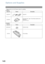 Page 146146
Options and Supplies
Please contact your local Panasonic dealer for availability.
A. Options:
B. Supplies:
Order No. Picture Description
UE-403176 Handset Kit
UE-409070250 sheets Letter / Legal / A4 Size Paper Cassette with the 
Feeder Unit
(For UF-6100 only.)
Order No. Picture Description
DZHT000004 Verification Stamp
UG-3350 Toner Cartridge
Downloaded From ManualsPrinter.com Manuals 