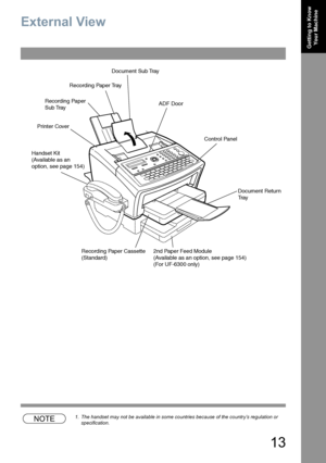 Page 1313
Getting to Know 
Your Machine
External View
NOTE1. The handset may not be available in some countries because of the country’s regulation or 
specification.
Recording Paper
Sub TrayDocument Sub Tray
Document Return
Tr a y Handset Kit 
(Available as an 
option, see page 154)
Recording Paper Tray
ADF Door
Control Panel Printer Cover
Recording Paper Cassette
(Standard)2nd Paper Feed Module
(Available as an option, see page 154)
(For UF-6300 only)
UF6300_FAX_UK_PJQMC1263ZB.book  13 ページ  ２００８年１２月１０日　水曜日...