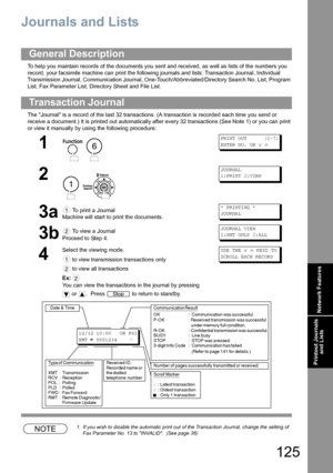 Page 125125
Printout Journals 
and Lists
Printout Journals and Lists
Journals and Lists
To help you maintain records of the documents you sent and received, as well as lists of the numbers you 
record, your facsimile machine can print the following journals and lists: Transaction Journal, Individual 
Transmission Journal, Communication Journal, One-Touch/Abbreviated/Directory Search No. List, Program 
List, Fax Parameter List, Directory Sheet and File List.
The Journal is a record of the last 32 transactions. (A...