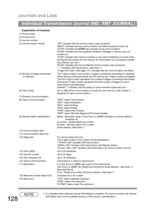 Page 128Journals and Lists
128
Individual Transmission Journal (IND. XMT JOURNAL)
Explanation of Contents
NOTE1. It is indicated when Optional Internet FAX Module is installed. (For some countries, the Internet 
FAX Option may not be available because of the country’s specification.) (1) Printout date
(2) Printout time
(3) Journal number
(4) Communication results OK indicates that the communication was successful.
BUSY indicates that the communication has failed because of busy line.
STOP indicates that STOP was...