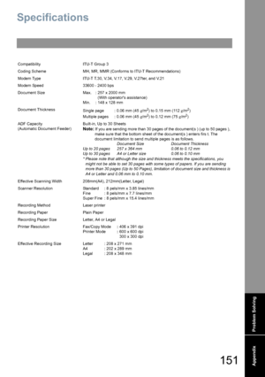 Page 151151Appendix
Appendix
Specifications
Compatibility ITU-T Group 3
Coding Scheme MH, MR, MMR (Conforms to ITU-T Recommendations)
Modem Type ITU-T T.30, V.34, V.17, V.29, V.27ter, and V.21 
Modem Speed 33600 - 2400 bps
Document Size Max. : 257 x 2000 mm
  (With operators assistance)
Min. : 148 x 128 mm
Document Thickness
Single page : 0.06 mm (45 g/m
2) to 0.15 mm (112 g/m2)
Multiple pages : 0.06 mm (45 g/m2) to 0.12 mm (75 g/m2)
ADF Capacity
(Automatic Document Feeder)Built-in, Up to 30 Sheets
Note: If you...