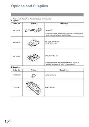 Page 154154
Options and Supplies
Please contact your local Panasonic dealer for availability.
A. Options:
B. Supplies:
Order No. Picture Description
UE-403186Handset Kit*
* For some countries, the handset may not be available because 
of the country’s regulation or specification.
UE-4090902nd Paper Feed Module
(For UF-6300 only.)
UE-404094Internet Fax Module*
* For some countries, the Internet FAX Option may not be 
available because of the country’s specifications.
Order No. Picture Description
DZHT000004...