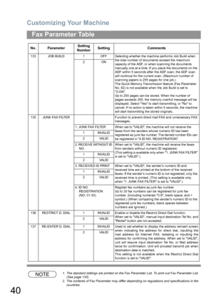 Page 40Customizing Your Machine
40
Fax Parameter Table
NOTE1. The standard settings are printed on the Fax Parameter List. To print out Fax Parameter List. 
(See page 135)
2. The contents of Fax Parameter may differ depending on regulations and specifications in the 
countries. 133 JOB BUILD 1 OFF Selecting whether the machine performs Job Build when 
the total number of documents exceed the maximum 
capacity of the ADF, or when scanning the documents 
manually one at a time. If you place the documents on the...