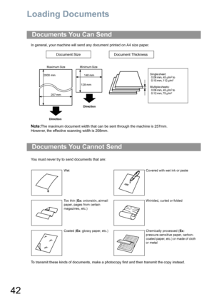 Page 4242
Basic Operations
Loading Documents
In general, your machine will send any document printed on A4 size paper.
Note:The maximum document width that can be sent through the machine is 257mm. 
However, the effective scanning width is 208mm.
You must never try to send documents that are:
To transmit these kinds of documents, make a photocopy first and then transmit the copy instead.
Documents You Can Send
Documents You Cannot Send
Wet Covered with wet ink or paste
Too thin (Ex: onionskin, airmail 
paper,...