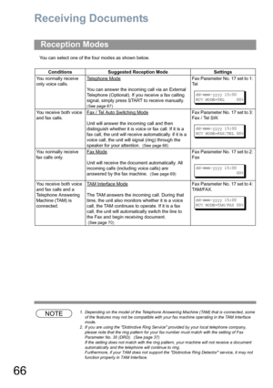 Page 6666
Receiving Documents
You can select one of the four modes as shown below.
NOTE1. Depending on the model of the Telephone Answering Machine (TAM) that is connected, some 
of the features may not be compatible with your fax machine operating in the TAM Interface 
mode.
2. If you are using the Distinctive Ring Service provided by your local telephone company, 
please note that the ring pattern for your fax number must match with the setting of Fax 
Parameter No. 30 (DRD).  (See page 37)
If the setting...