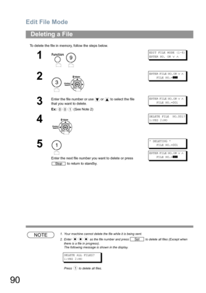 Page 90Edit File Mode
90
To delete the file in memory, follow the steps below.
NOTE1. Your machine cannot delete the file while it is being sent.
2. Enter   as the file number and press   to delete all files (Except when 
there is a file in progress). 
The following message is shown in the display.
DELETE ALL FILES?
1:YES 2:NO
Press   to delete all files. 
Deleting a File
1
 
EDIT FILE MODE (1-6) 
ENTER NO. OR 
∨ ∧
2
 
ENTER FILE NO.OR ∨ ∧    
    FILE NO.=
]]]
3
Enter the file number or use   or   to select...