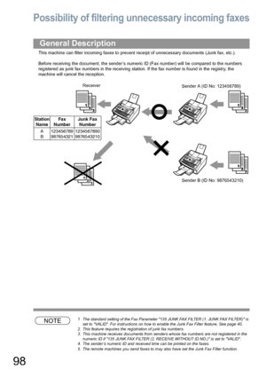 Page 9898
Possibility of filtering unnecessary incoming faxes
This machine can filter incoming faxes to prevent receipt of unnecessary documents (Junk fax, etc.).
Before receiving the document, the sender’s numeric ID (Fax number) will be compared to the numbers 
registered as junk fax numbers in the receiving station. If the fax number is found in the registry, the 
machine will cancel the reception.
NOTE1 The standard setting of the Fax Parameter 135 JUNK FAX FILTER (1. JUNK FAX FILTER) is 
set to VALID. For...