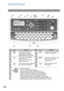 Page 1414
Control Panel
No.IconContentsNo.IconContents
-  Used to switch the machine 
  into energy saving mode. 
  Parameter No.34 (ENERGY 
  SAVER MODE) (See page 38)-  Used to set to Normal, Lighter 
  or Darker. (See page 44)
-  Used to set to Standard, Fine, 
  Super-Fine or Halftone. 
  (See page 44) -  Used to turn the verification 
  stamp ON or OFF.
  Lights when the verification 
  stamp is set to ON. 
-  Use this button when resetting all  
   the previously set functions.-  Start or select the...