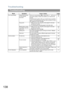 Page 138Troubleshooting
138
Troubleshooting
Print Copy Quality Vertical lines printing 
on the received 
documentPrint out a Journal report (Ex: FUNCTION, 6, 1 , SET and 1) 
and check quality to make sure whether your machine has 
trouble.
If Journal report quality is OK, your machine has no problem, 
report to the sending party that they have a problem.If copy is 
NG, replace the Toner Cartridge.125
18
Fuzzy print 1. Make sure you are using the correct paper for the best 
possible print quality.
2. Try...