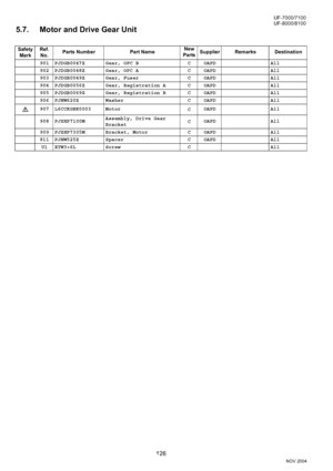 Page 126126
NOV 2004 Ve r.  2 . 0
UF-7000/7100
UF-8000/8100
5.7. Motor and Drive Gear Unit
Safety 
MarkRef. 
No.Parts Number Part NameNew
PartsSupplier Remarks Destination
901 PJDGB0047Z Gear, OPC B C OAPD All
902 PJDGB0048Z Gear, OPC A C OAPD All
903 PJDGB0049Z Gear, Fuser C OAPD All
904 PJDGB0056Z Gear, Registration A C OAPD All
905 PJDGB0069Z Gear, Registration B C OAPD All
906 PJNW620Z Washer C OAPD All
907 L6CCKGEK0003 Motor
COAPD All
908 PJZHP7100MAssembly, Drive Gear 
BracketCOAPD All
909 PJZHP7305M...