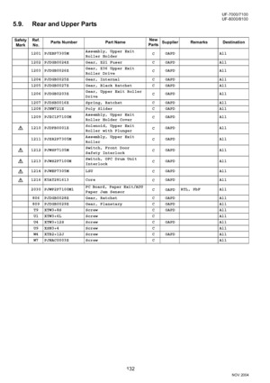 Page 132132
NOV 2004 Ve r.  2 . 0
UF-7000/7100
UF-8000/8100
5.9. Rear and Upper Parts
Safety 
MarkRef. 
No.Parts Number Part NameNew
PartsSupplier Remarks Destination
1201 PJZBP7305MAssembly, Upper Exit 
Roller HolderCOAPD All
1202 PJDGB0024Z Gear, Z21 Fuser C OAPD All
1203 PJDGB0026ZGear, Z36 Upper Exit 
Roller DriveCOAPD All
1204 PJDGB0025Z Gear, Internal C OAPD All
1205 PJDGB0027Z Gear, Black Ratchet C OAPD All
1206 PJDGB0203ZGear, Upper Exit Roller 
DriveCOAPD All
1207 PJDSB0016Z Spring, Ratchet C OAPD All...