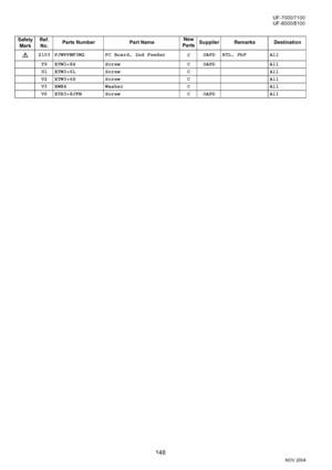 Page 148148
NOV 2004 Ve r.  2 . 0
UF-7000/7100
UF-8000/8100
Safety 
MarkRef. 
No.Parts Number Part NameNew
PartsSupplier Remarks Destination
2103 PJWPPMF3M2 PC Board, 2nd Feeder
COAPD RTL, PbF All
T9 XTW3+8S Screw C OAPD All
U1 XTW3+6L Screw C All
V2 XTW3+6S Screw C All
V3 XWE4 Washer C All
V6 XTB3+8JFN Screw C OAPD All
Downloaded From ManualsPrinter.com Manuals 