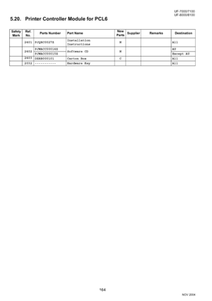 Page 164164
NOV 2004 Ve r.  2 . 0
UF-7000/7100
UF-8000/8100
5.20. Printer Controller Module for PCL6
Safety 
MarkRef. 
No.Parts Number Part NameNew
PartsSupplier Remarks Destination
2401 PJQRC0027ZInstallation 
InstructionsN All
2402PJWACC00014Z
Software CD NAU
PJWACC00015ZExcept AU
2403
DZRB000101 Carton Box C All
2032 ----------- Hardware Key All
Downloaded From ManualsPrinter.com Manuals 