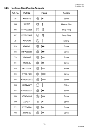 Page 170170
NOV 2004 Ve r.  2 . 0
UF-7000/7100
UF-8000/8100
5.23. Hardware Identification Template
Part No. Figure Remark Ref. No.
Screw XYN3+F5 3F
Screw XTW3+8L P3
Screw XTW3+8S T9
Screw XTW3+6L U1
Screw XYC3+FF8C U3
Screw XTW3+12S U4
Screw XTW3+12SFZ U5
Screw PJNEB0003Y U7
Screw DZPA000086 S6Snap Ring FFPFJ0033B H6
Snap Ring FFPFJ0041B H7
Washer, Star XWC3B G8
E-Ring XUC4VW-V U6
Screw XTW3+U8S U8
Screw XTW3+6S V2
Screw XSN3+4 U9
Screw XYC3+FF6 V1
XUC7VM
J8E-Ring
Downloaded From ManualsPrinter.com Manuals 