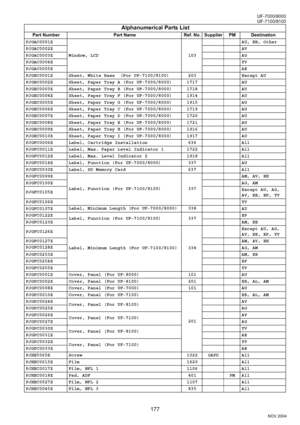 Page 177177
UF-7000/8000
NOV 2004 Ve r.  2 . 0
UF-7100/8100
PJGAC0001Z
Window, LCD 103AU, EB, Other
PJGAC0002ZAV
PJGAC0003ZAG
PJGAC0004ZYV
PJGAC0005ZAE
PJGEC0001Z Sheet, White Base  (For UF-7100/8100) 203 Except AU
PJGEC0002Z Sheet, Paper Tray A (For UF-7000/8000) 1717 AU
PJGEC0003Z Sheet, Paper Tray B (For UF-7000/8000) 1718 AU
PJGEC0004Z Sheet, Paper Tray F (For UF-7000/8000) 1914 AU
PJGEC0005Z Sheet, Paper Tray G (For UF-7000/8000) 1915 AU
PJGEC0006Z Sheet, Paper Tray C (For UF-7000/8000) 1719 AU
PJGEC0007Z...