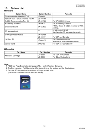 Page 2424
UF-7100/8100
NOV 2004 Ve r.  2 . 0
UF-7000/8000
1.3. Options List
■ Options
■ Supplies
Note:
1. PCL6 is a Page Description Language of the Hewlett-Packard Company.
2. The Part Name(s) / Part Number(s) differ depending on the Models and the Destinations.
3. Genuine SD Memory Cards depict an SD Logo on their label. 
(Panasonics 512 MB Sample is shown below).Option Name Option Number Remarks
Printer Controller Module (PCL6*) UE-404091
Network Scan / Email / Internet Fax Kit UE-404090
2nd G3 Communication...