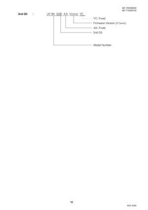 Page 3838
UF-7000/8000
NOV 2004 Ve r.  2 . 0
UF-7100/8100
2nd G3 :            UF-8K  G3B  A A Vxxxxx  YC
Firmware Version (V1xxxx)
AA: Fixed
2nd G3
Model Number
YC: Fixed
Downloaded From ManualsPrinter.com Manuals 