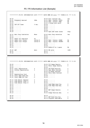 Page 5656
UF-7000/8000
NOV 2004 Ve r.  2 . 0
UF-7100/8100
F5 / F6 Information List (Sample)
**********-F5/F6 INFORMATION LIST-****** DATE MMM-dd-yyyy *** TIME12:01 *** P.01
F5-00 . . . . .      F5-50 Auto contrast adj. Yes 
F5-01 Frequency desired 60Hz  F5-51 Dept. Counter (COPY) No
F5-02 . . . . . F5-52 Dept. Counter (FAX) No
F5-03 . . . . . F5-53 2-sided auto shift No
F5-04 LSU off timer  5 Sec. F5-54 . . . . .
F5-05 . . . . . F5-55 . . . . .
F5-06 . . . . . F5-56 . . . . .
F5-07 . . . . . F5-57 . . . . ....