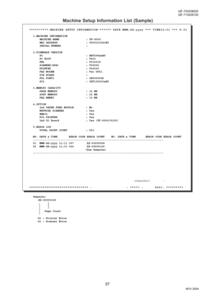 Page 5757
UF-7000/8000
NOV 2004 Ve r.  2 . 0
UF-7100/8100
  2.FIRMWARE VERSION
      SC : BAT208xxAU  1.MACHINE INFORMATION
      MACHINE NAME : UF-8000
      MAC ADDRESS : 08002301D3E5
      SERIAL NUMBER : 
      SC BOOT : V803
      PNL : V010018
      SCANNER(SDR) : V00000
      PRINTER : V00029 
      FAX MODEM : Ver 0801
      G3B BOARD : 
      PDL FONT1 : CAV00000b
      SC2 : CAT120810aAU
  3.MEMORY CAPACITY
      PAGE MEMORY : 32 MB
      SORT MEMORY : 16 MB
      FAX MEMRY : 12 MB
  
  4.OPTION...