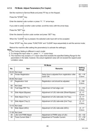 Page 6565
UF-7000/8000
NOV 2004 Ve r.  2 . 0
UF-7100/8100
4.1.5. F6 Mode: Adjust Parameters (For Copier)
Set the machine to Service Mode and press 6 key on the Keypad.
↓
Press the START key.
↓
Enter the desired code number or press “V”, ”/\” arrow keys.
↓
If you wish to select another code number, scroll the menu with the arrow keys.
↓
Press the SET key.
↓
Enter the desired function code number and press “SET” key.
↓
When the “CLEAR” key is pressed, the selected code input will not be accepted.
↓
Press “STOP”...