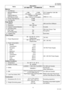 Page 1111
NOV 2004 Ve r.  2 . 0
UF-7100/8100 UF-7000/8000
Memory
1Fax Memory
Standard Memory
(Flash)3 MB
(180 pages)12 MB
(720 pages)ITU-T Image No.1 (A4, Std 
Resolution)
(Refer to 1.1.5.) Optional Memory
(SD Memory Card)32 MB to 512 MB
(Max. 1,020 to 12,750 pages)
2 Printer Page Memory  32 MB
3 Sort Memory 16 MB
Copy Quality
1 Halftone Yes 256-Level Error Diffusion
2 Resolution 600 x 600 dpi
3 Original Contrast Selection Yes 5-Levels
4 Smoothing (Rx)
With Auto Picture / Text 
Recognition Fax, Copy Yes
PC...