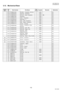 Page 142142
NOV 2004 Ve r.  2 . 0
UF-7000/7100
UF-8000/8100
5.13. Mechanical Base
Safety 
MarkRef. 
No.Parts Number Part NameNew
PartsSupplier Remarks Destination
1601 PJHRB0324Z Holder, Transfer Roller C OAPD All
1602 PJDSB0040Z Spring, Transfer C OAPD All
1603 PJDRB0081Z Roller, Bias Transfer C OAPD PM All
1604 PJHRB0078Z Bushing C OAPD All
1605 PJDGB0057Z Gear, Transfer C OAPD All
1606 PJDJB0020Z Bearing, U C OAPD All
1607 PJHRB0038Z Arm, Left Pressure C OAPD All
1608 PJHRB0037Z Arm, Right Pressure C OAPD...