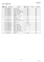 Page 144144
NOV 2004 Ve r.  2 . 0
UF-7000/7100
UF-8000/8100
5.14. Paper Tray
Safety 
MarkRef. 
No.Parts Number Part NameNew
PartsSupplier Remarks Destination
1701 PJMDB0026Y Lifter, Paper C OAPD All
1702 PJHSB0007Z Pad, Friction C OAPD All
1703 PJDSB0179Z Spring, Retard Pad C OAPD All
1704 PJHRB0031Z Guide, Right Paper Side C OAPD All
1705 PJHRB0032Z Guide, Left Paper Side C OAPD All
1706 PJDSB0210Y Spring, Friction C OAPD All
1707 PJDSB0020Z Spring, Stopper C OAPD All
1708 PJHRB0034Z Stopper C OAPD All
1709...