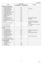 Page 1616
UF-7100/8100
NOV 2004 Ve r.  2 . 0
UF-7000/8000
Special Communications
1 Password XMT / RCV No
2 Selective Reception No TSI Check
3 Relay XMT Request No
4 Relay XMT Center No
5 Confidential XMT / Polling No
6 Confidential Center No
7 Mailbox XMT / Polling No
8 Mailbox Center No
9File XMT No
10 Received Fax Forward Yes Received File Transfer 
11 Sub-address XMT Yes T. Routing 
12 Sub-address Auto Routing Yes
13 NYSE Yes For USA and Canada only
14 Internet Fax Relay XMT YesInternet Fax → Internet Fax →...