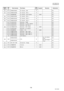 Page 156156
NOV 2004 Ve r.  2 . 0
UF-7000/7100
UF-8000/8100
Safety 
MarkRef. 
No.Parts Number Part NameNew
PartsSupplier Remarks Destination
2101 PJWPF2684AU PC Board, SDR N All
2102 PJWPF2680AE PC Board, PNL 1 N All
2103 PJWPPMF3M2 PC Board, 2nd Feeder C OAPD All
2104 PJWPF2682AU PC Board, PNL 3 N All
2105 PJWPF2681AU PC Board, PNL 2 N All
2106 PJWPF2683AU PC Board, PNL 4 N All
2107 PJJRC2236Z Harness, TRSM  N All
2108 PJJRC2239Z Harness, B Door Sensor  N All
2109 PJJRC2237Z Harness, ADF Motor N All
2110...