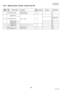 Page 168168
NOV 2004 Ve r.  2 . 0
UF-7000/7100
UF-8000/8100
5.22. Network Scan / Email / Internet Fax Kit
Safety 
MarkRef. 
No.Parts Number Part NameNew
PartsSupplier Remarks Destination
2601 PJQRC0028ZInstallation 
InstructionsN All
2602PJQQC0017Z
Quick Guide NAU
PJQQC0018ZExcept AU, 
AE, ER, YC, 
YV
PJQQC0019ZER
PJQQC0020ZYC
2603PJQMC0102Z
Operating Instructions NYV
PJQMC0104ZAE
2032 ----------- Hardware Key All
2403 DZRB000101 Carton Box C All
Downloaded From ManualsPrinter.com Manuals 