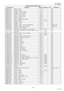 Page 179179
UF-7000/8000
NOV 2004 Ve r.  2 . 0
UF-7100/8100
PJHRC0026Z Holder, PCB 118 All
PJHRC0035Z Sheet, White  536 All
PJHRC0036Z Support, Right Paper  617 All
PJHRC0037Z Support, Left Paper  616 All
PJHRC0055Z Sheet, Paper Chute 1840 All
PJHRC0154Z Sheet, Clutch Guide 1842 All
PJHRC0176Z Plate, Spacer 1841 All
PJHRC0221Z Lever, Paper Jam Sensor 1320 All
PJHSB0007Z Pad, Friction 1702 OAPD All
PJHSC0003Z Gasket, 40mm  1018 All
PJHSC0004Z Gasket, 5mm  1024 All
PJHSC0005Z Gasket, 50mm  (For UF-7000/8000) 1021...