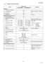 Page 1919
NOV 2004 Ve r.  2 . 0
UF-7100/8100 UF-7000/8000
1.1.3. Network Scanner Function
ItemsDescription
Remarks
UF-7000/7100 UF-8000/8100
Interface
1 Centronics Parallel I/F No
2 LAN (Network) YesEthernet 10Base-T/100Base-
TX
3 USB Port No
4 IEEE-1394 No Firewire
Network Scanning Function
1 Scanning Device CIS
2 Scanning Speed (ADF)
MonoExcludes: Initializing Time, 
ADF slipping factor, and Data 
XMT Time.
Letter size: for USA and 
Canada
A4 size : for Other 
Destinations 150dpi: 150 x 150LT R :  2 . 2  s e...