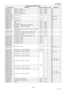 Page 183183
UF-7000/8000
NOV 2004 Ve r.  2 . 0
UF-7100/8100
PJUSB0025Z Spring, Ground 816 OAPD All
PJUSB0027Z Plate, Pinch Roller 1804 OAPD All
PJUSB0080Z Spring, Ground 1811 OAPD All
PJUSB0089Z Spring, Side Guide 1908 OAPD All
PJWACC00004Z
Software CD 2212AU
PJWACC00008ZExcept AU
PJWACC00014Z
Software CD 2402AU
PJWACC00015ZExcept AU
PJWDF2680AZ LCD Module 123 All
PJWEP7305M LSU 1214 OAPD All
PJWLPMF3M Cable, I/F 2112 OAPD All
PJWMP7100M Assembly, Registration Solenoid 822 OAPD All
PJWMP7305M Assembly, Pick Up...