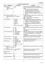 Page 7777
UF-7000/8000
NOV 2004 Ve r.  2 . 0
UF-7100/8100
068 NYSE Fax 
Forward
(USA and Canada 
Only)1 = Off
2 = OnSelects whether the machine will forward the 
incoming and outgoing faxes to a specified station.
Note:
Once this parameter is activated, Fax 
Forwarding via Fax Parameter 054 is 
automatically disabled, an Access Code of 
0000 is automatically assigned and Fax 
Parameter 038 has a new setting added called 
NYSE.
069 NYSE Local Print
(USA and Canada 
Only)1 = Inc
2 = On (Always)Selects the...