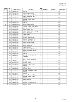 Page 11411 4
NOV 2004 Ve r.  2 . 0
UF-7000/7100
UF-8000/8100
Safety 
MarkRef. 
No.Parts Number Part NameNew
PartsSupplier Remarks Destination
501 PJUEC0011Z Stay 2 N All
502 PJUKC0013Z Guide, Paper Exit N All
503 PJDRC0062Z Roller, Reverse Exit  N All
504 PJDYC0005ZShaft, Reverse Exit 
Roller N All
505 PJBVC0010ZSpring, Paper Exit 
Pressure N All
506 PJUEC0010Z Stay 1 N All
507 L6HBHHGB0002 Motor, Paper Feed  N All
508 PJDAC0001Z Pulley, Paper Feed Motor  N All
509 PJBVC0006Z Spring, Lock Lever  N All
510...