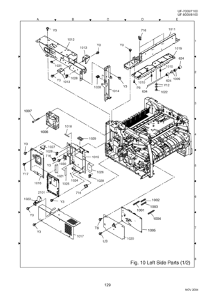 Page 129129
NOV 2004 Ve r.  2 . 0
UF-7000/7100
UF-8000/8100
ACDEB
8 1
3
4
5
6
7 2 2
2
Fig. 10 Left Side Parts (1/2)
1001
1005
1004
1002
1003
T9
U3
1007
1006
1019
P3Y12
6241009
624
634
1010
1010
1022
1013
1012
Y3Y3
7161011Y3
Y3
1014
1028
1028
1013Y3
1031
1018
1016
Y3
Y17
Y3
2101
1024
1021
1027
1028
716
Y31030
1025
1017
Y3
Y3
1023
1028
1020
1026
1029
1015
716
Downloaded From ManualsPrinter.com Manuals 