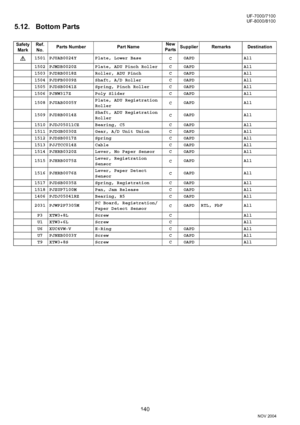 Page 140140
NOV 2004 Ve r.  2 . 0
UF-7000/7100
UF-8000/8100
5.12. Bottom Parts
Safety 
MarkRef. 
No.Parts Number Part NameNew
PartsSupplier Remarks Destination
1501 PJUAB0024Y Plate, Lower Base
COAPD All
1502 PJMDB0020Z Plate, ADU Pinch Roller C OAPD All
1503 PJDRB0018Z Roller, ADU Pinch C OAPD All
1504 PJDFB0009Z Shaft, A/D Roller C OAPD All
1505 PJDSB0041Z Spring, Pinch Roller C OAPD All
1506 PJNW317Z Poly Slider C OAPD All
1508 PJUAB0005YPlate, ADU Registration 
RollerCOAPD All
1509 PJDRB0014ZShaft, ADU...