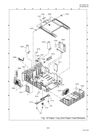 Page 151151
NOV 2004 Ve r.  2 . 0
UF-7000/7100
UF-8000/8100
ACDEB
8 1
3
4
5
6
7 2 2
2
Fig. 19 Paper Tray (2nd Paper Feed Module)
1702
1917
1909
1910
1910
17081707
1919
1907
1906
1907
19031918
1905
1912
1911
1904
1913
1915
17141714
1713
U8
U8
1911
1902
19081901
1916
1914
Downloaded From ManualsPrinter.com Manuals 